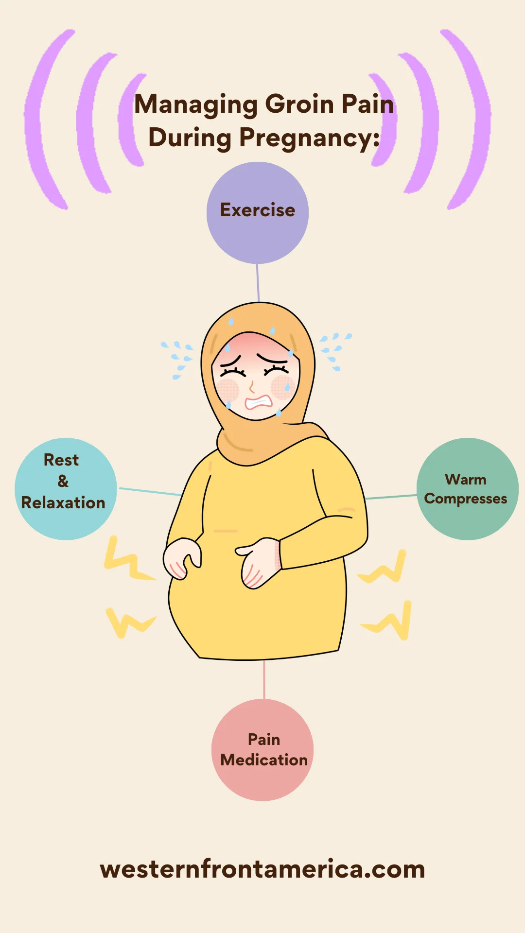 Managing Groin Pain During Pregnancy